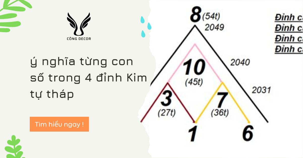Ý nghĩa từng con số trong 4 đỉnh Kim tự tháp trong thần số học